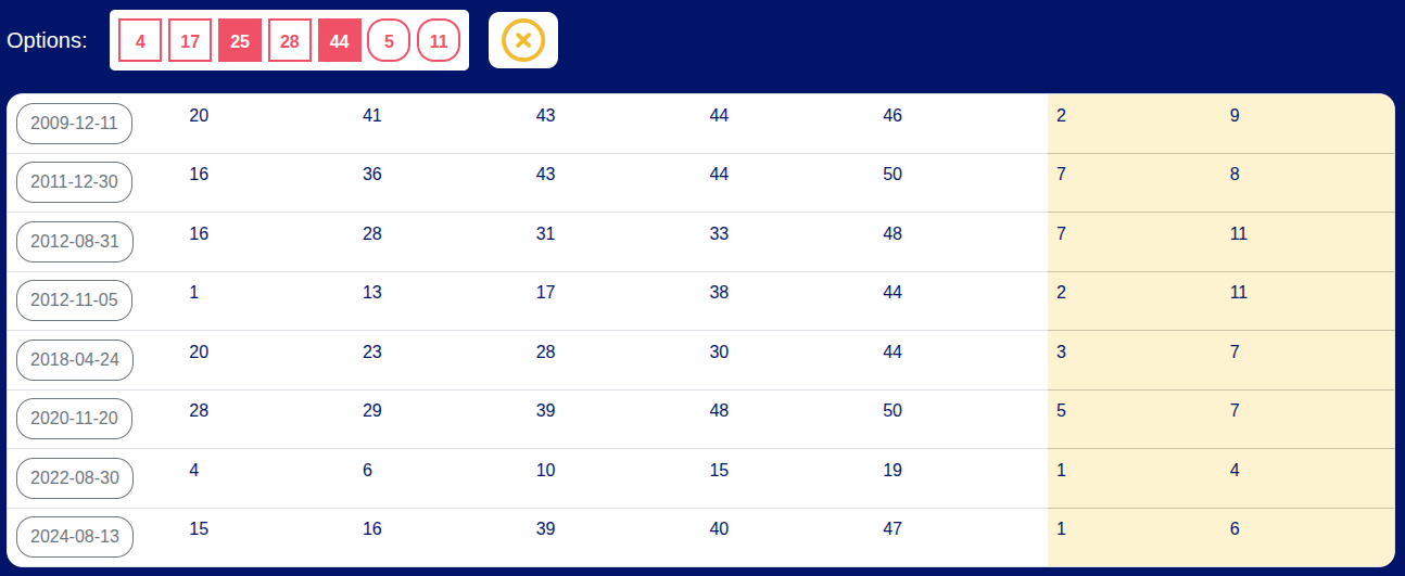 Combinaisons similaires